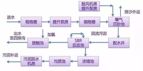 工業與市政水處理工藝流程圖解 計算機軟硬件及輔助設備的技術支撐
